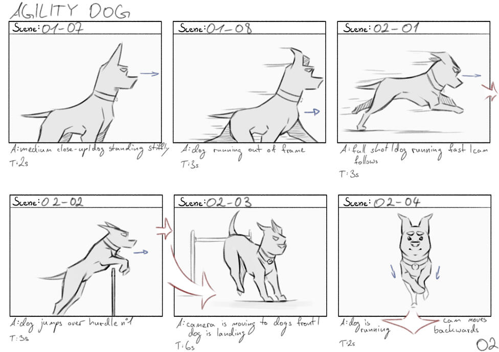 dog storyboard